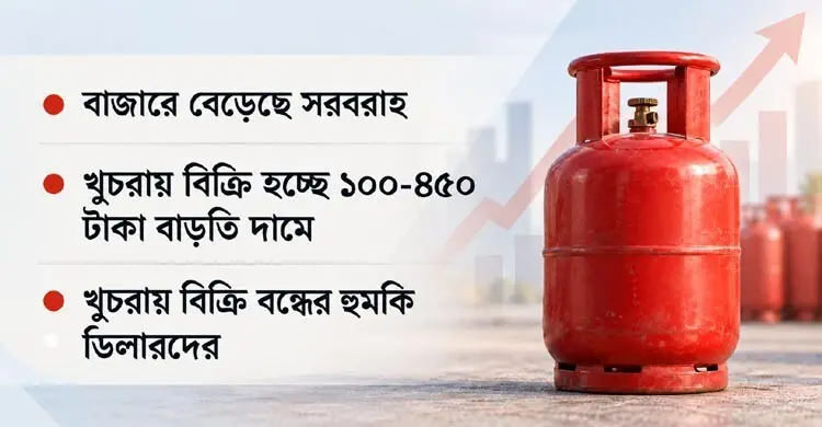 এলপিজি প্ল্যান্টে সপ্তাহভর অপেক্ষা, ট্রাকের ডেমারেজ ভোক্তার ঘাড়ে